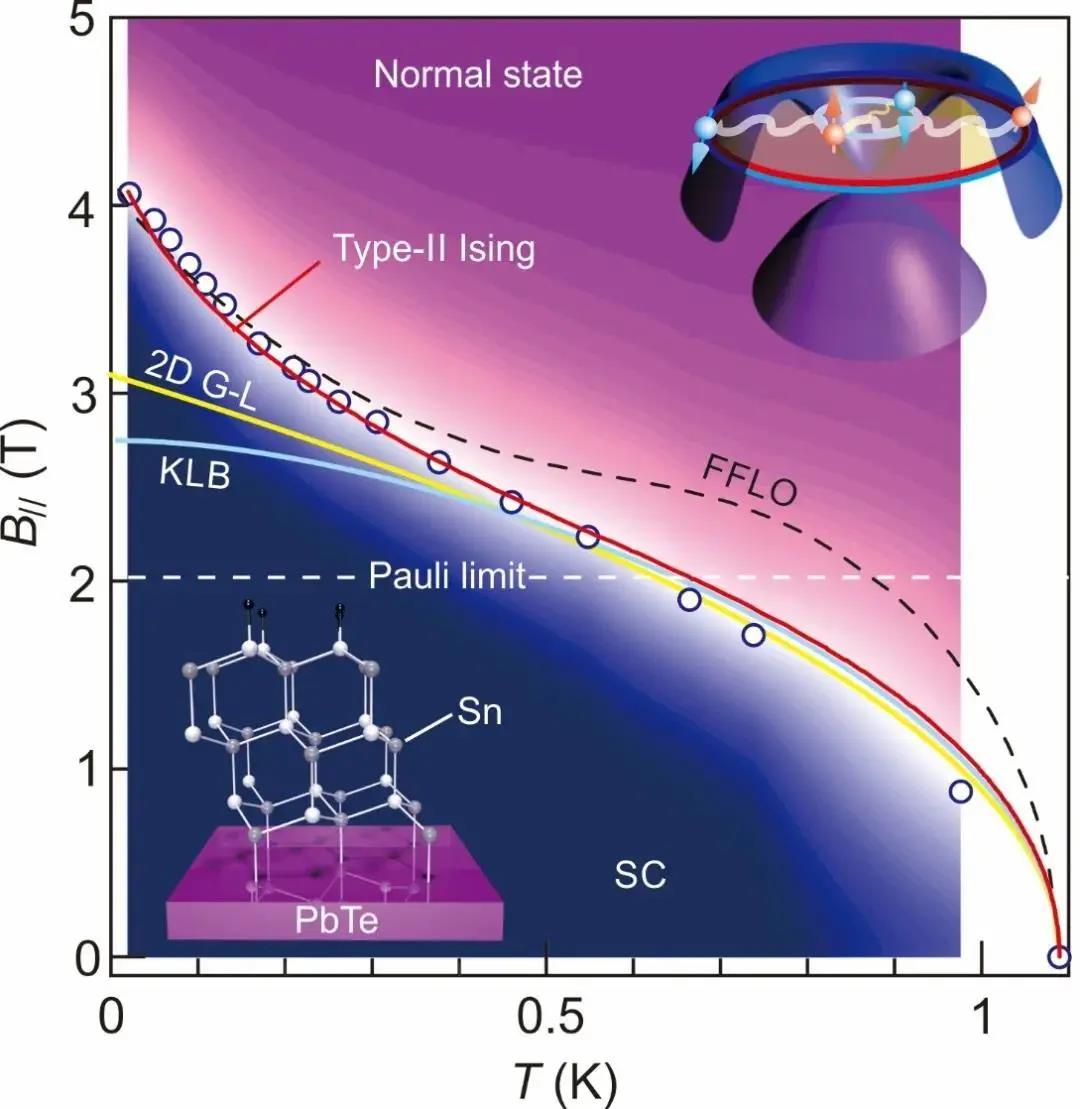 《科学》报道薛其坤院士团队在锡烯超导中发现新的伊辛配对机制