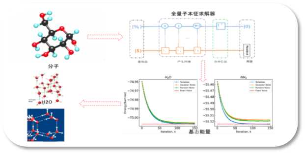 为量子计算机开发“应用软件”