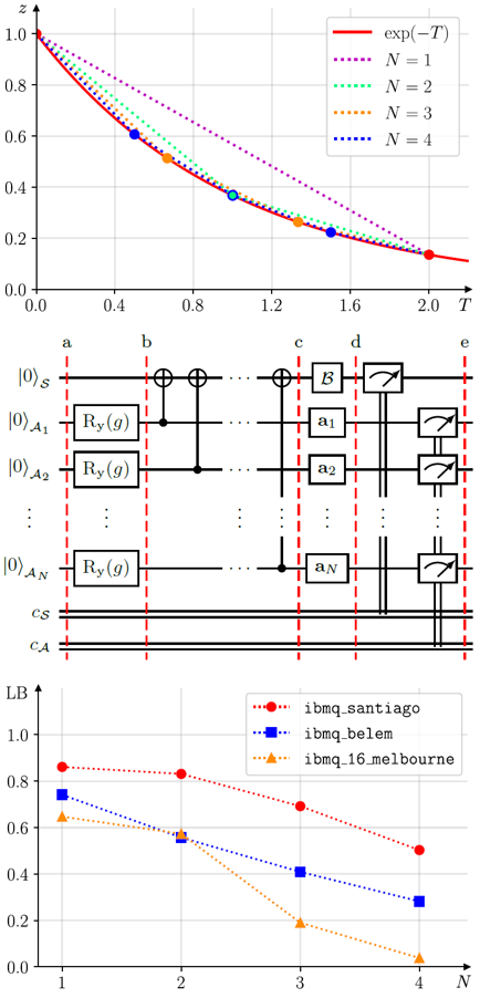 在IBMQ上实现量子导引